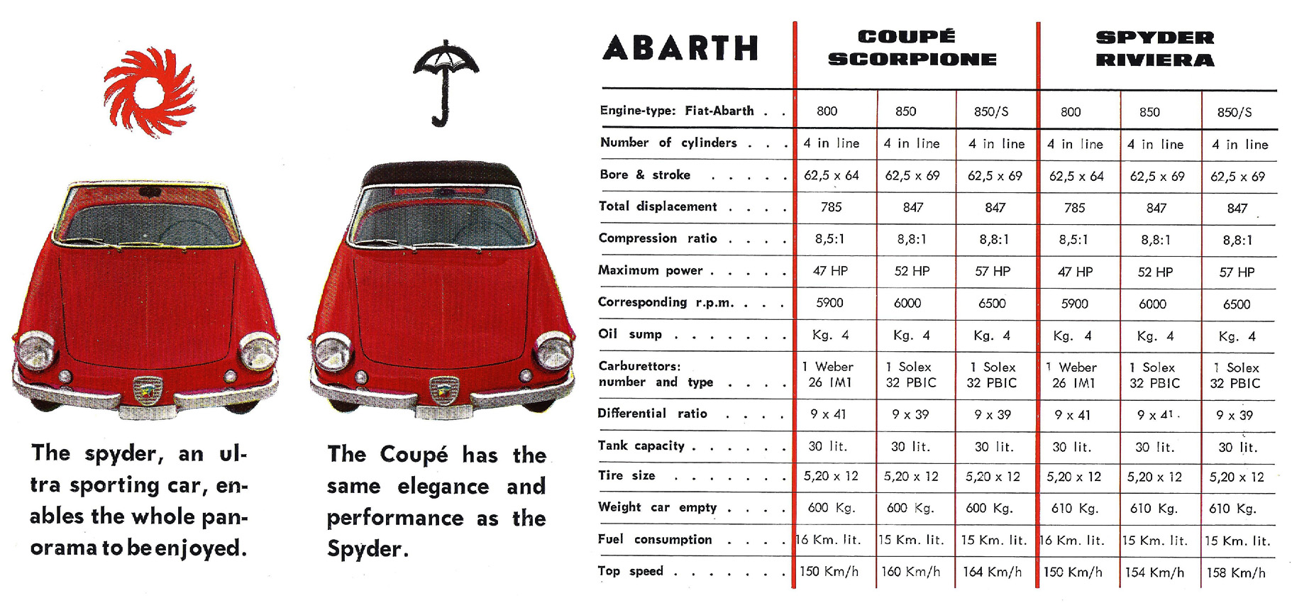 1959/60 Abarth Brochure